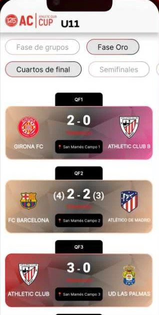 Resultados de la fase final en la app de AC CUP